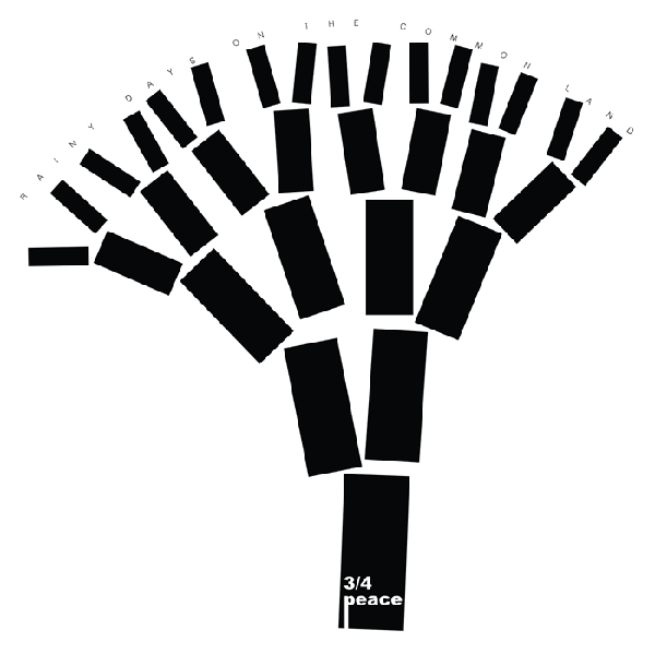 3/4 Peace: Ben Sluijs, Christian Mendoza, Brice Soniano - Rainy days on the common land (ferdinand dupuis-panther) 3/4 Peace: Ben Sluijs, Christian Mendoza, Brice Soniano - Rainy days on the common land (ferdinand dupuis-panther)